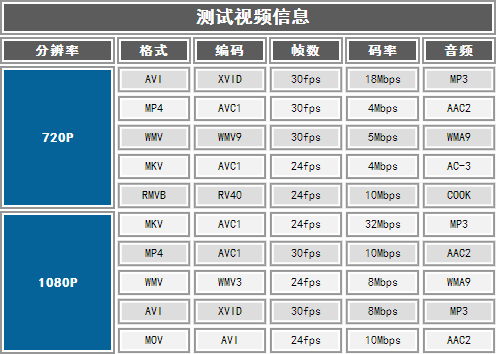 史上最具性价比？299元7寸平板评测体验 