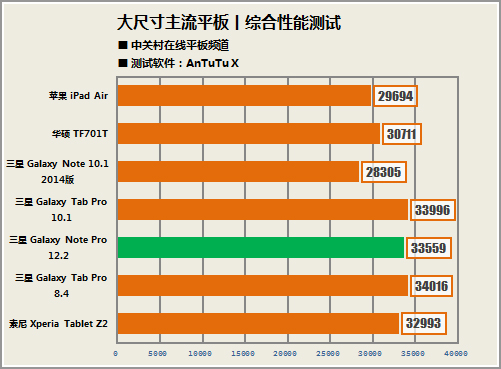 开启巨屏时代 三星galaxy note pro评测 