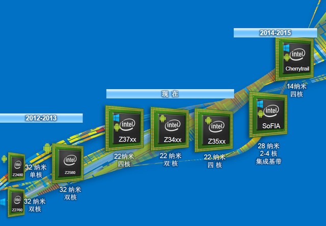 moorefield强在哪？华硕fonepad 7解析 