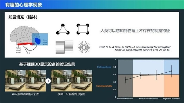 裸眼3d能带来什么体验？听联想技术和产品专家怎么说