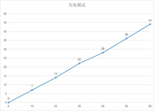 2020年最适合学习的平板电脑上线 华为matepad全面评测（不发布） 