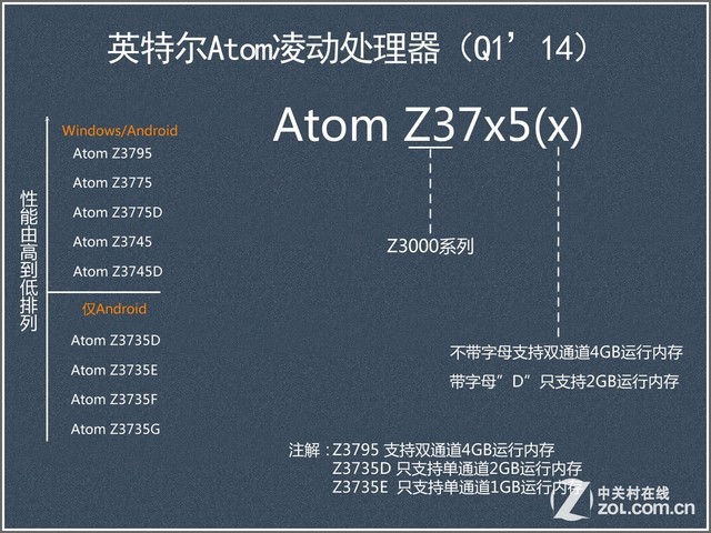 布局平板电脑 英特尔atom新核芯全解析 