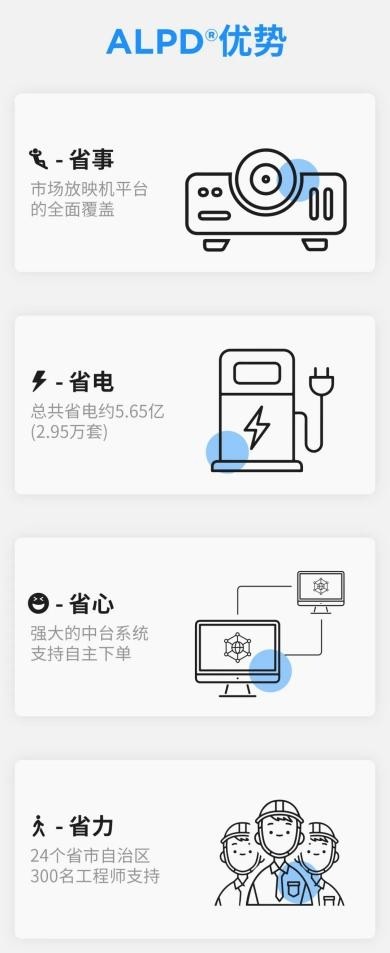 2023年全国电影票房破549亿，alpd激光放映迎爆发季