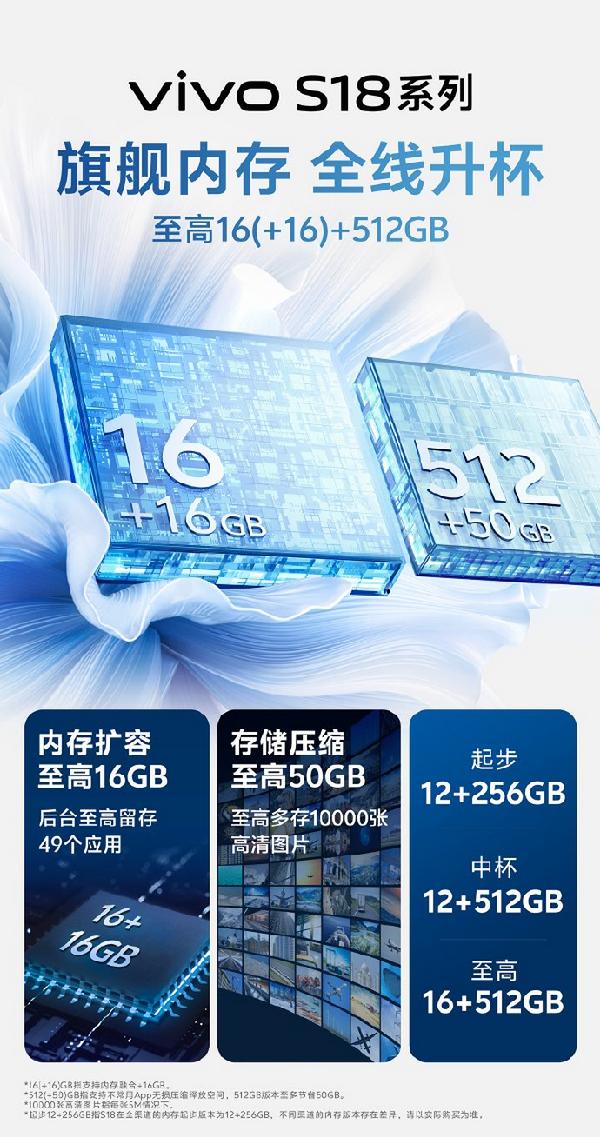 轻薄机身用上旗舰级配置，vivo s18系列成年底中端领域的卷王