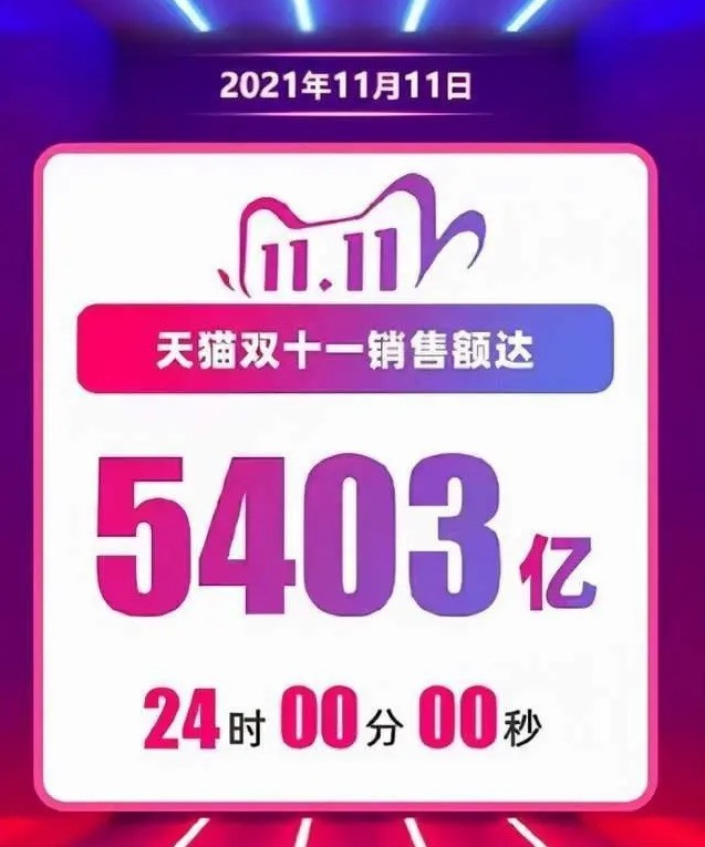 2023年淘宝天猫双十一历史成交金额？2023年京东双11历史成功金额？