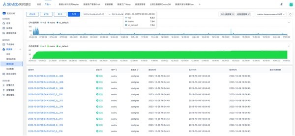 收获时节，偶数科技发布实时湖仓skylab 5.4版本