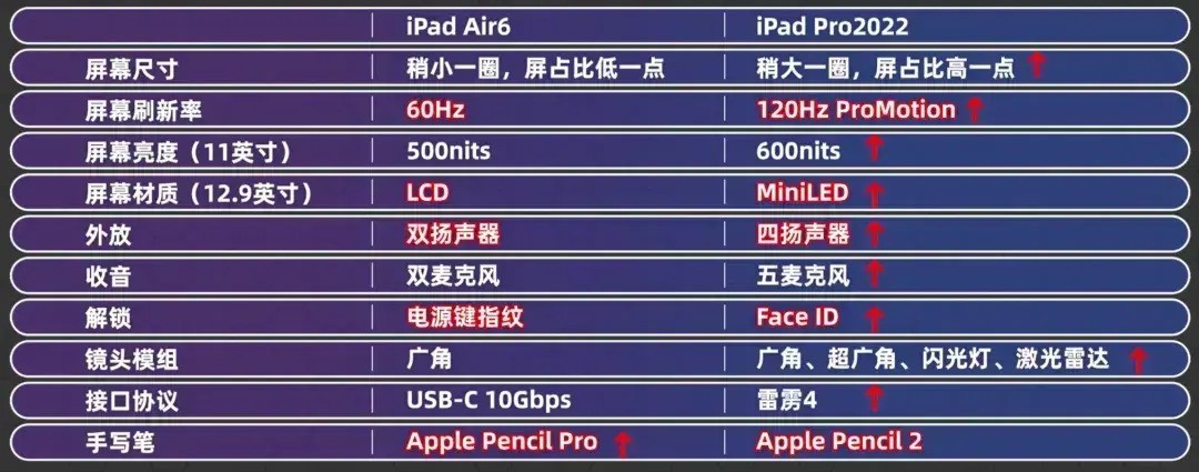 618平板ipad推荐，2024京东618最值得买的平板电脑销量排行榜