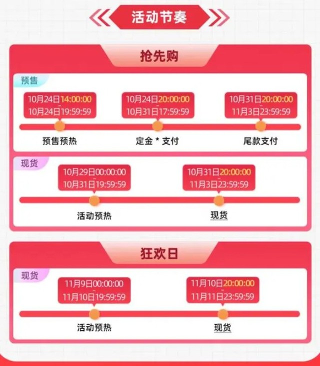 2023年淘宝,天猫,京东双十一什么时候开始持续多久到什么时候结束！