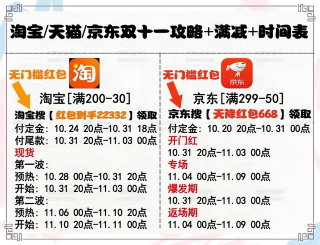 2023淘宝双十一跨店满减时间表规则：天猫每满300减50 京东每满299减50