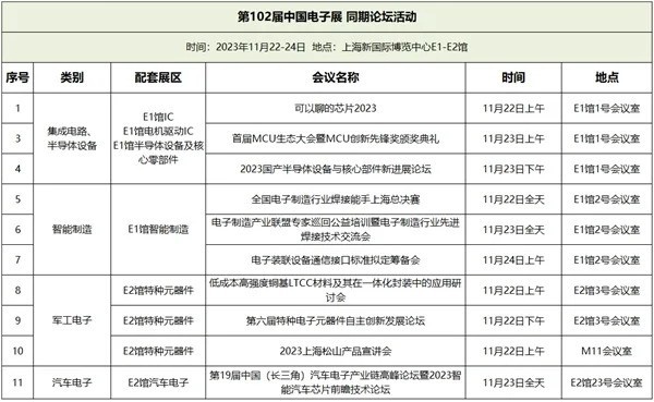 终极剧透|万众期待的长三角电子盛会即将开幕