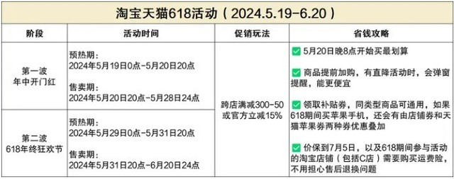 2024淘宝天猫618活动超级红包领取和满减规则