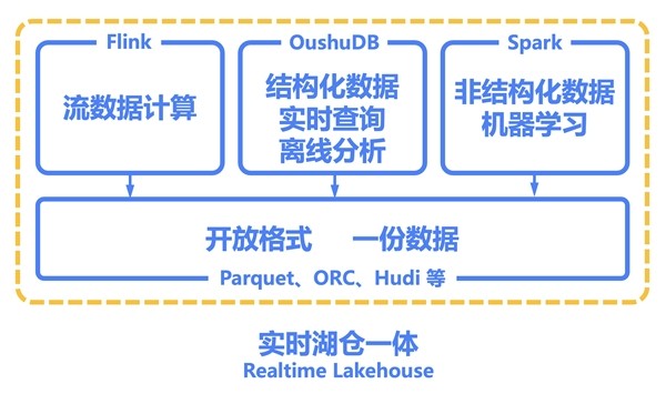 偶数科技亮相2023中国程序员节——数据库技术高峰论坛