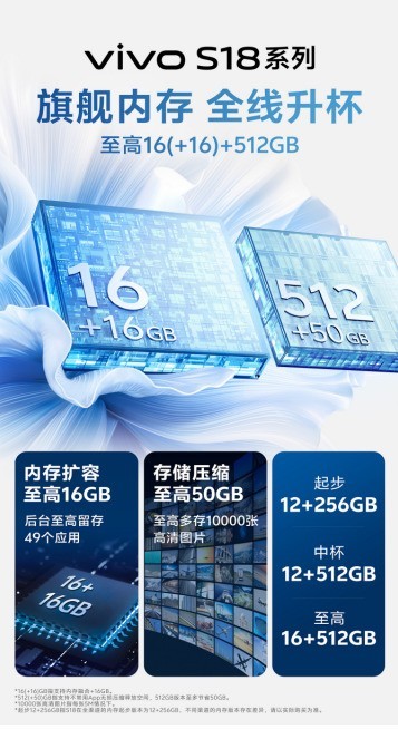 vivo s18系列旗舰级体验全面跃升，蓝厂年末压轴大作今晚亮相