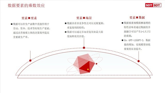 深度数科副总裁王红平受邀出席万联网供金年会：激活数据价值 赋能科技创新