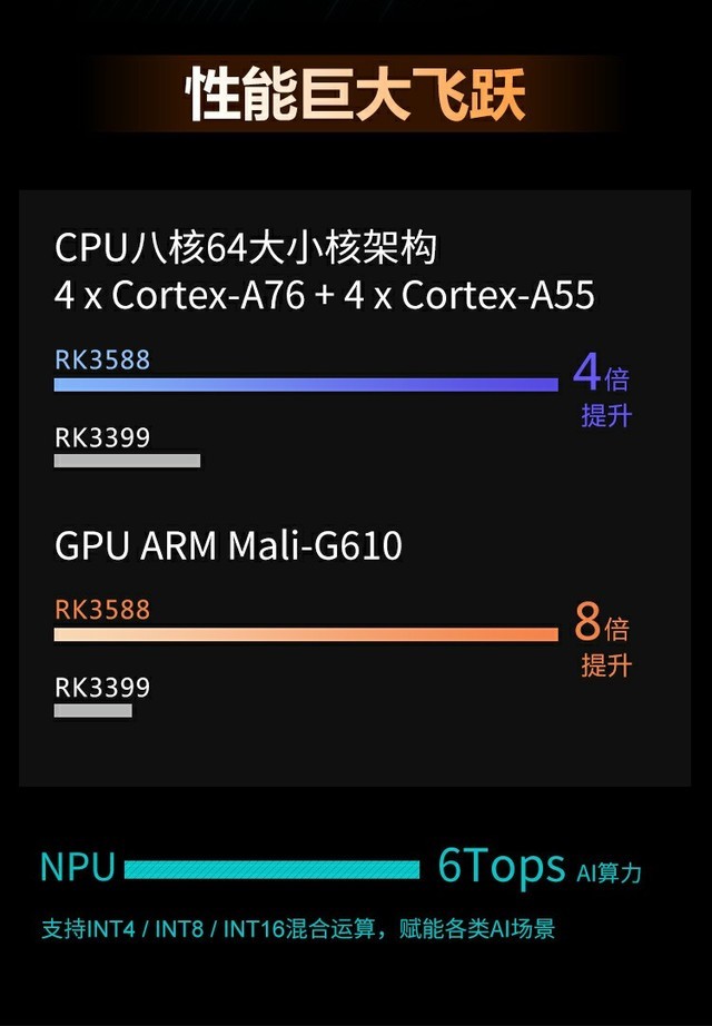 搭载rk3588，orange pi 5 plus再破性能“天花板”