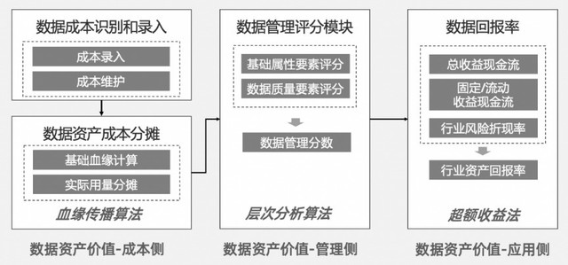 瓴羊联合阿里云、大数据技术标准推进委员会发布数据资产运营报告