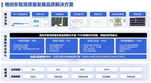 格创东智品质九游会体育线上平台的解决方案助力制造业高质量发展