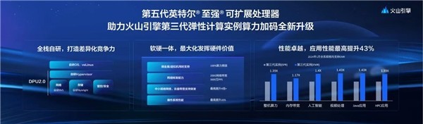 为ai加速而生 英特尔cpu能跑200亿参数大模型