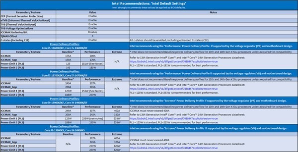 intel：13/14代酷睿补丁几乎无损性能！未来所有产品都安全