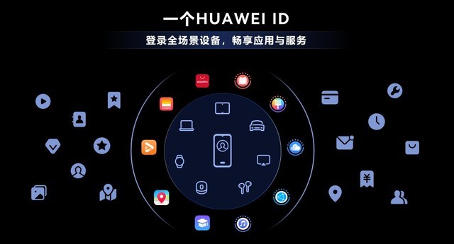 多重机制保证支付安全，华为支付与hauwei id为每位用户保驾护航