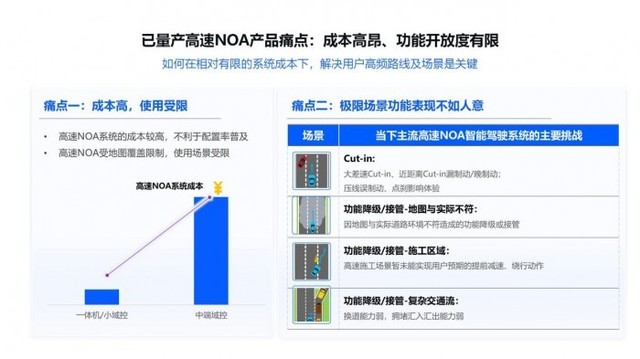 用户心智是关键，高阶智驾亟需体现核心价值