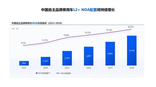 用户心智是关键，高阶智驾亟需体现核心价值