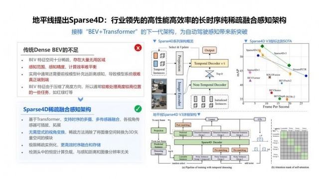 用户心智是关键，高阶智驾亟需体现核心价值