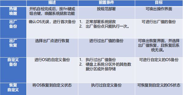 八核国产强芯加持，全能高效安全易用 unis d3830商用台式机很有料