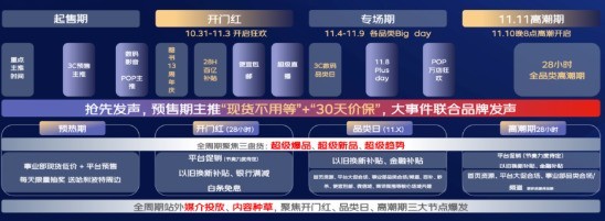 双11变味了?2023淘宝天猫京东双十一红包活动时间汇总