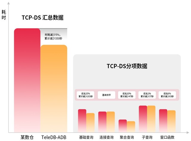 天翼云新一代云原生分析型数据库，助力企业轻松应对海量数据