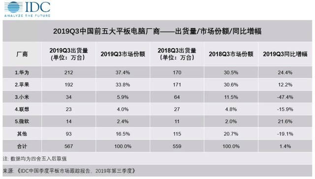 引领构建安卓平板横屏生态，华为matepad pro凭什么？ 