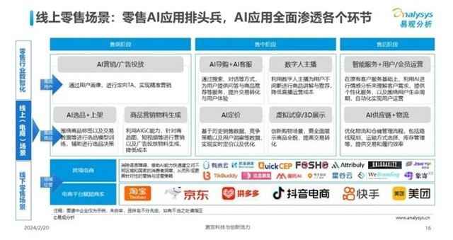 慧博科技：一文读懂2024零售数字化最新趋势，ai零售成为企业增长新密码