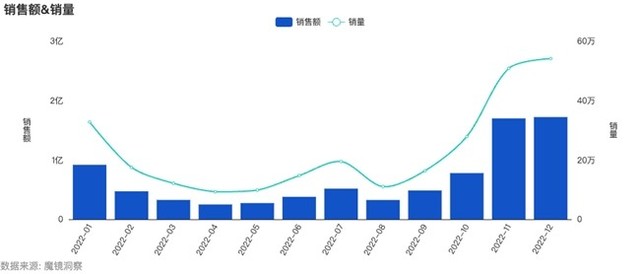 美的×魔镜：「速沸」心智如何成就爆款电火锅？