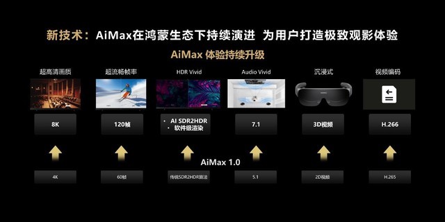 华为视频亮相中国网络视听大会，aimax技术创新共筑视听新体验