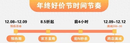 2023年淘宝双十二年终好价节什么时候开始持续到几月几号结束