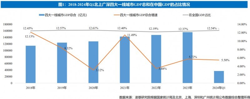 凌雄研究院：中国千亿daas行业要抓住机遇 加快布局战略新兴产业和未来产业