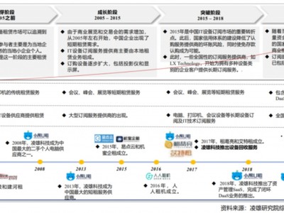 凌雄研究院：中国千亿daas行业要抓住机遇 加快布局战略新兴产业和未来产业