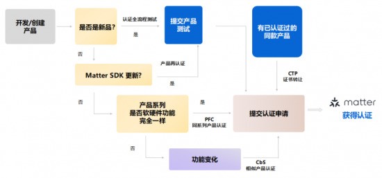 ces matter大放异彩，易微联matter方案助力厂商出海赢单