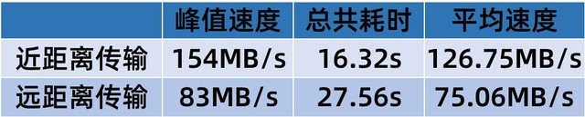 全球首款支持5g&wi-fi6 的平板 荣耀平板v6全面评测 