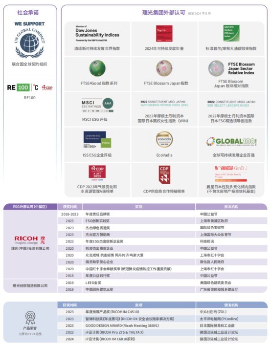 理光中国发布2023年可持续发展报告