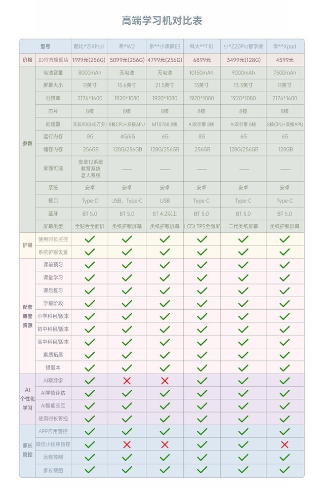 买了千元酷比魔方x pad平板才知道学习机有多坑！简直就是智商税